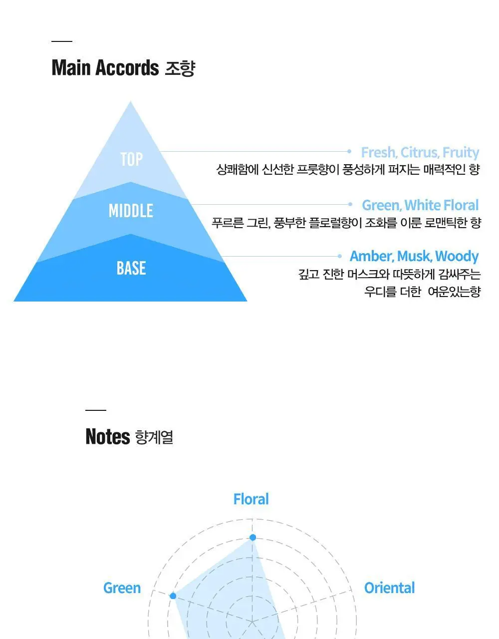 [땀냄새 제거] 다슈 솔루션 퍼퓸 데오 바디스프레이 200ml 기획/단품 (프레쉬향) 상세페이지 11